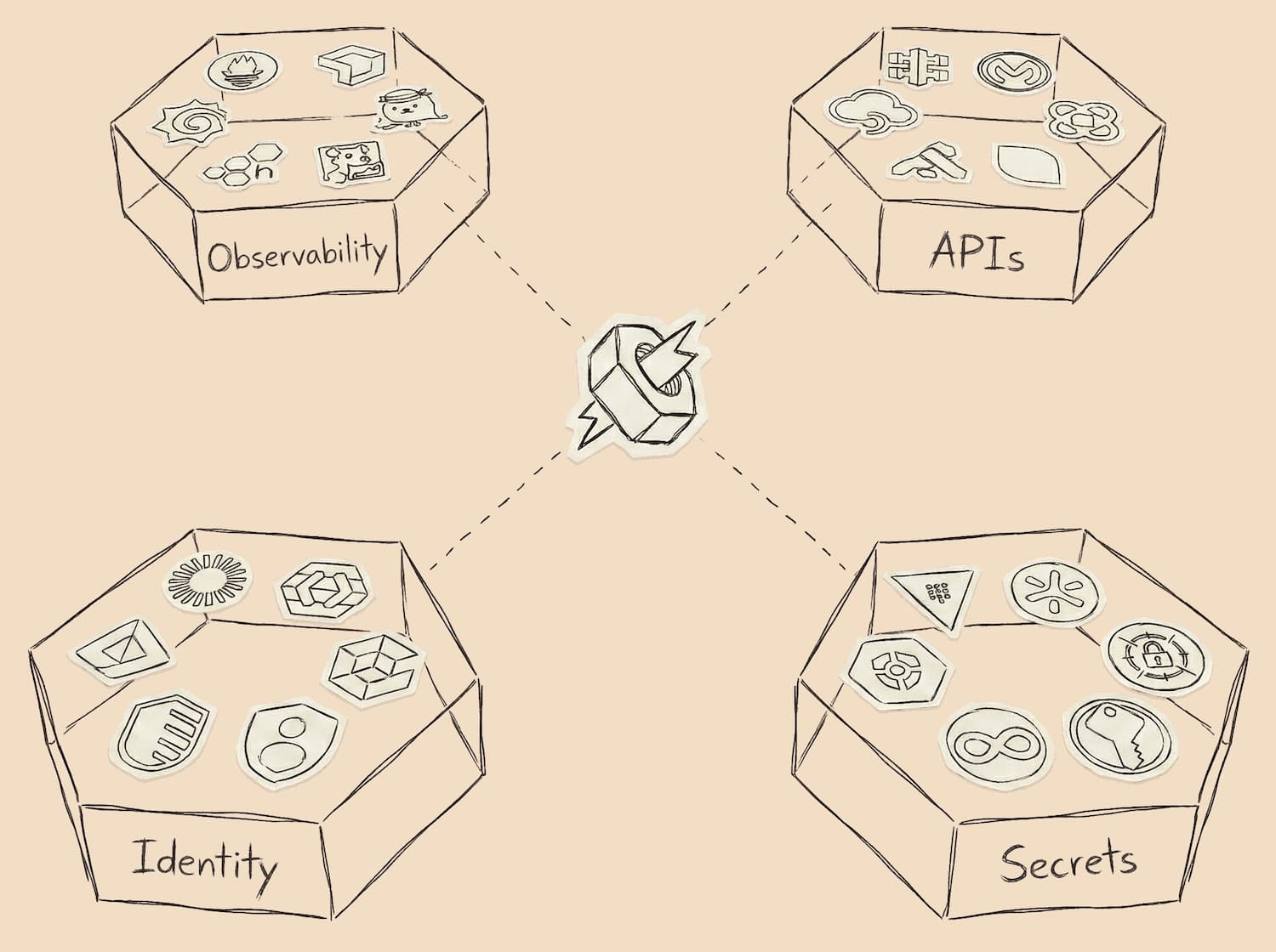 Integrations
